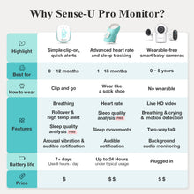 Load image into Gallery viewer, Pro Baby Monitor