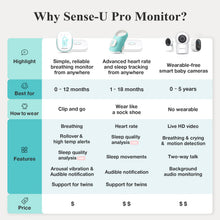 Load image into Gallery viewer, Pro Baby Monitor (Long Range)