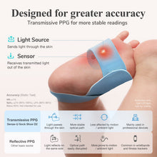 Load image into Gallery viewer, Smart Sock Shoe Bundle (2.5K PTZ Cam)