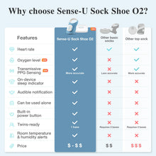 Load image into Gallery viewer, Smart Sock Shoe (Long Range)