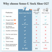 Load image into Gallery viewer, Smart Sock Shoe
