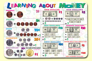 Learn about Money Placemat