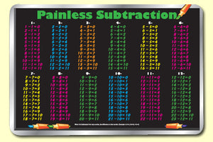 Subtraction Table Placemat